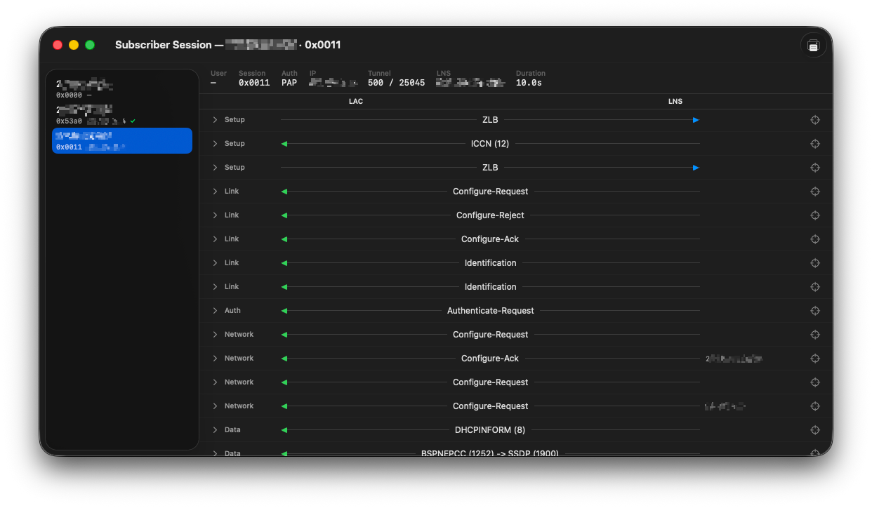 Subscriber Session Inspector showing an L2TP/PPP session as a LAC/LNS ladder diagram